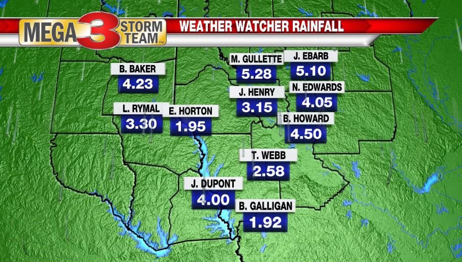 South ArkLaTex Rain Amounts